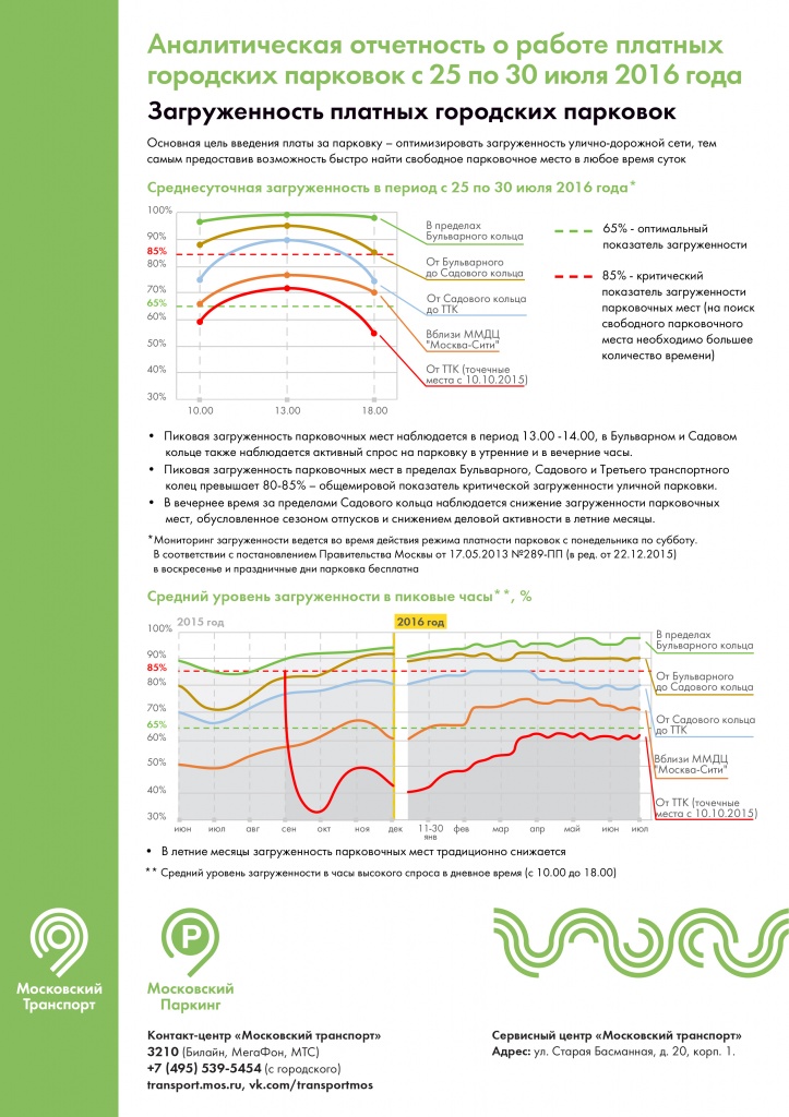 анализ загруженности ПП с 25 по 30 июля 2016 года-01.jpg анализ загруженности ПП с 25 по 30 июля 2016 года-01.jpg